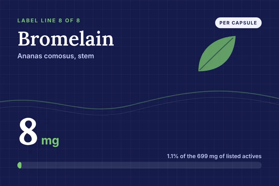 Label art for Bromelain (Ananas comosus) stem: line 8 of 8 on the Nervecept Supplement Facts panel, 8 mg per capsule