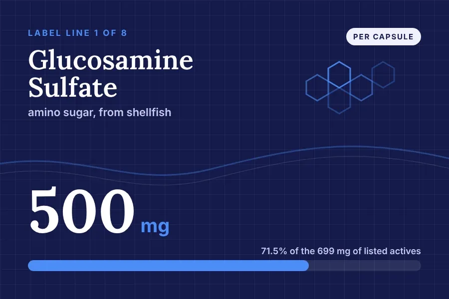Label art for Glucosamine Sulfate: line 1 of 8 on the Nervecept Supplement Facts panel, 500 mg per capsule