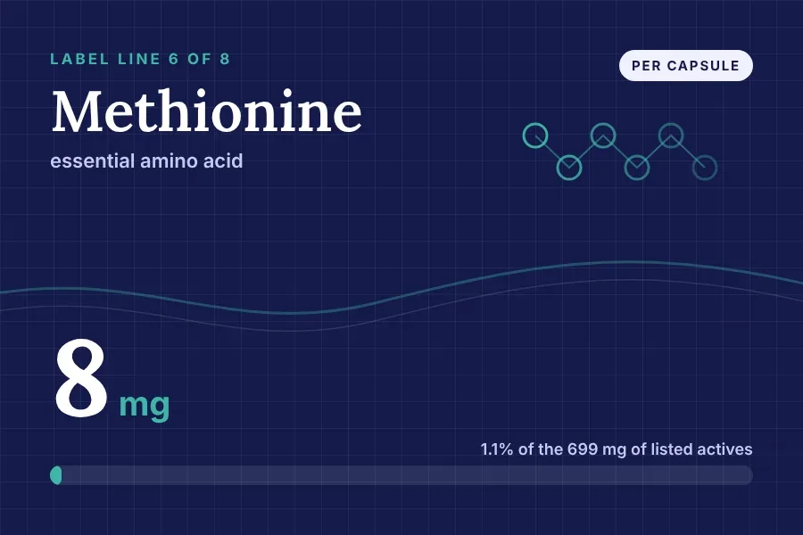 Label art for Methionine: line 6 of 8 on the Nervecept Supplement Facts panel, 8 mg per capsule