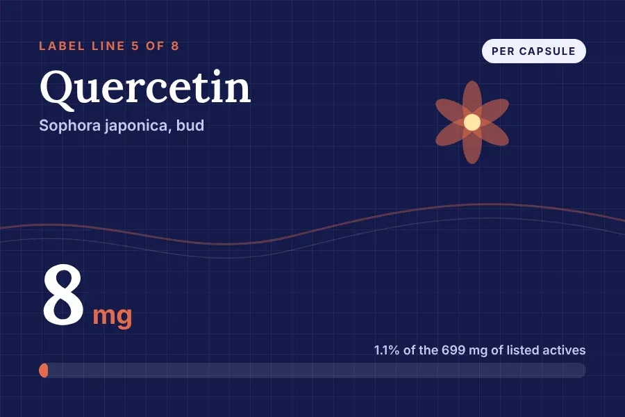Label art for Quercetin (Sophora japonica) bud: line 5 of 8 on the Nervecept Supplement Facts panel, 8 mg per capsule